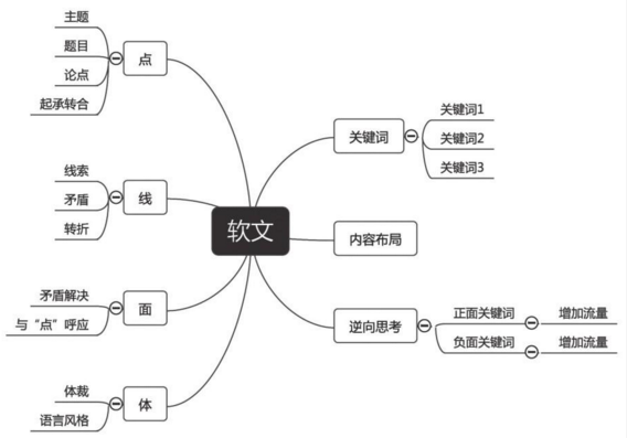 “信息稿通常多少字合適？寫作規(guī)范及要求詳解”