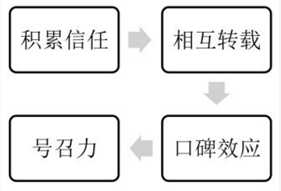 “教育機構(gòu)推廣文字寫作妙招模板”