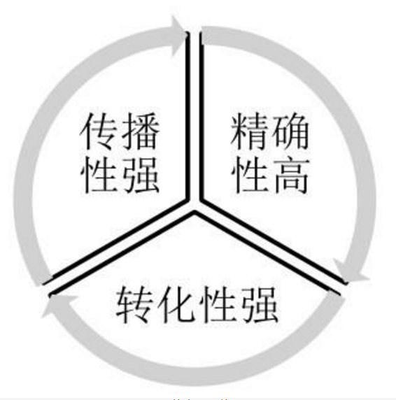 “618年中大促互聯(lián)網(wǎng)宣傳中的文字寫作妙招”