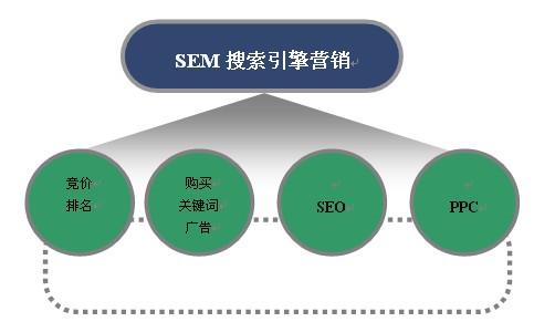 “做軟文推廣需要考慮那些因素？”